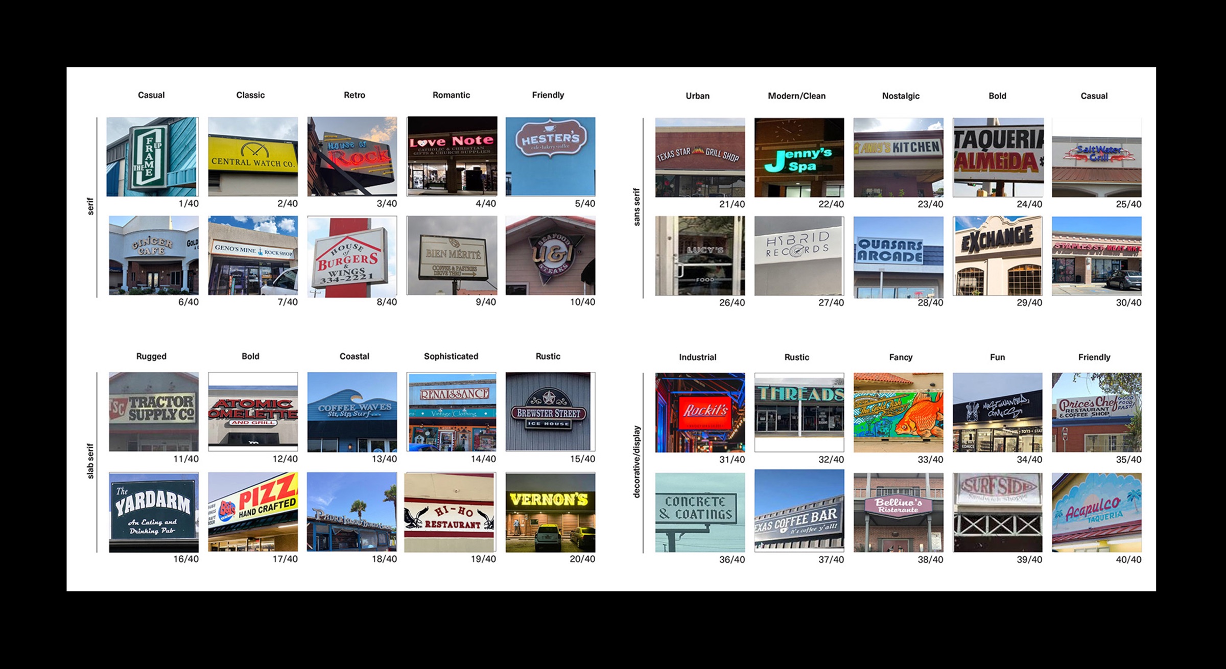 A research board of 50 logotypes sorted into categories.