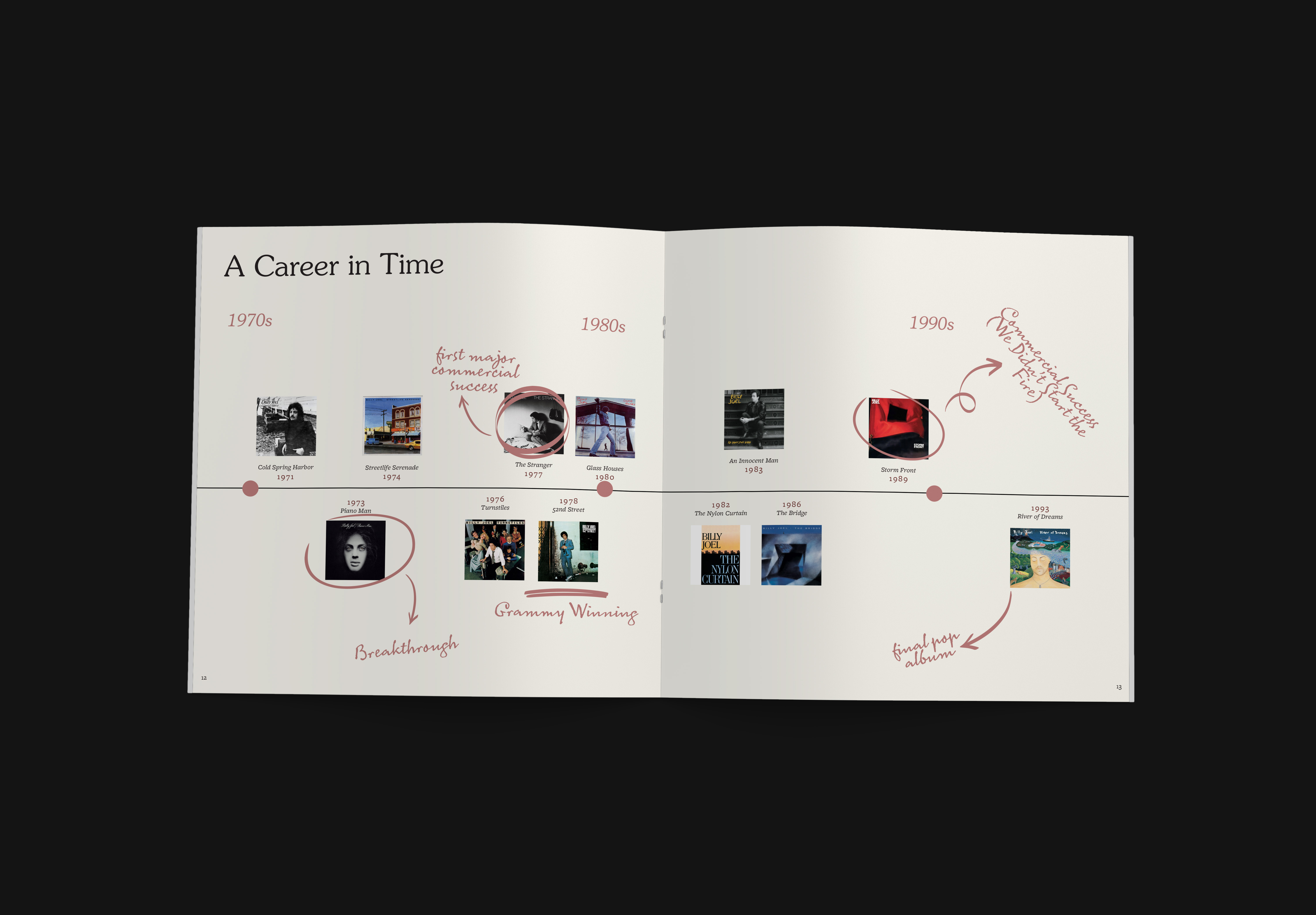 Band Tribute Booklet spread 6